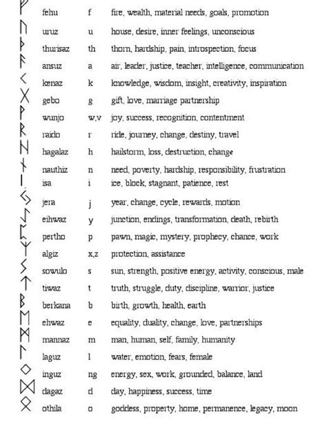 Ancient Divination Tools: Understanding Rune Figures through an Interpretations Chart